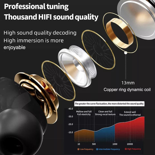 Ultimate Sound Experience: AirPods Pro 2 With Display, ANC & ENC